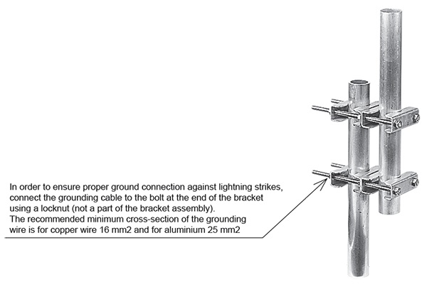 422x Mounting details